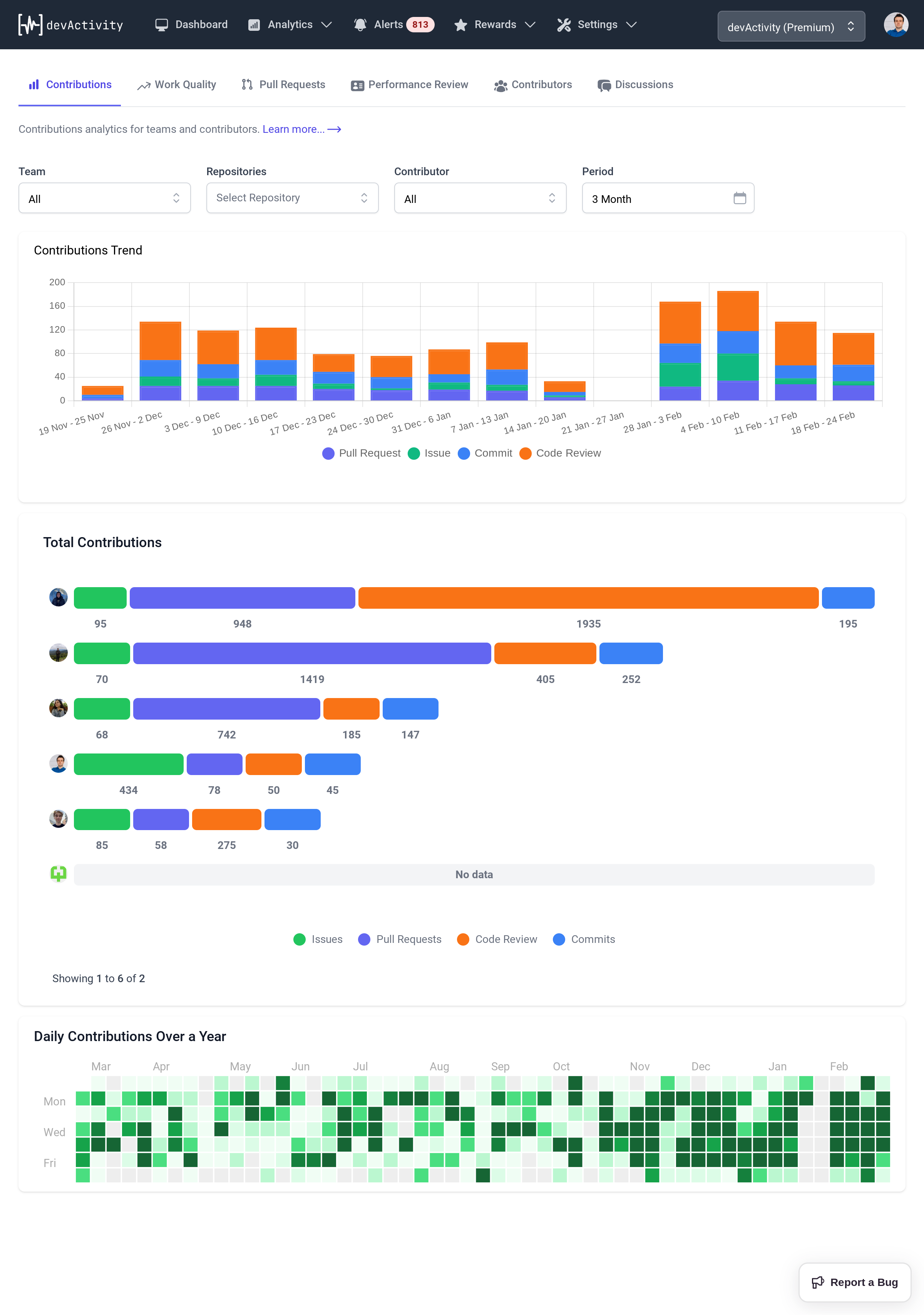 Contributions Analytics