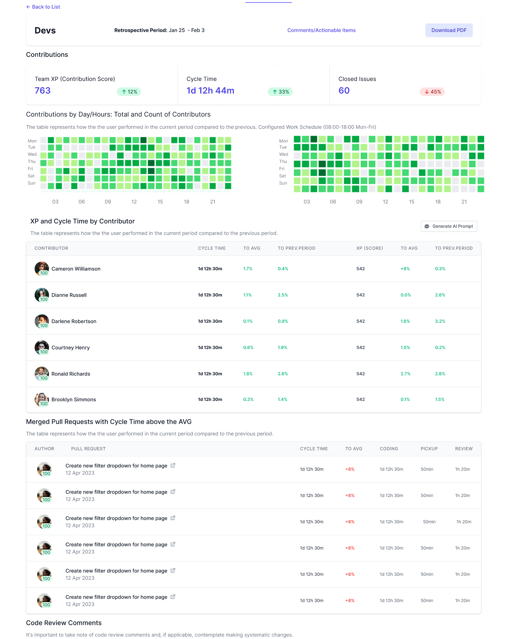 Retrospective Insights