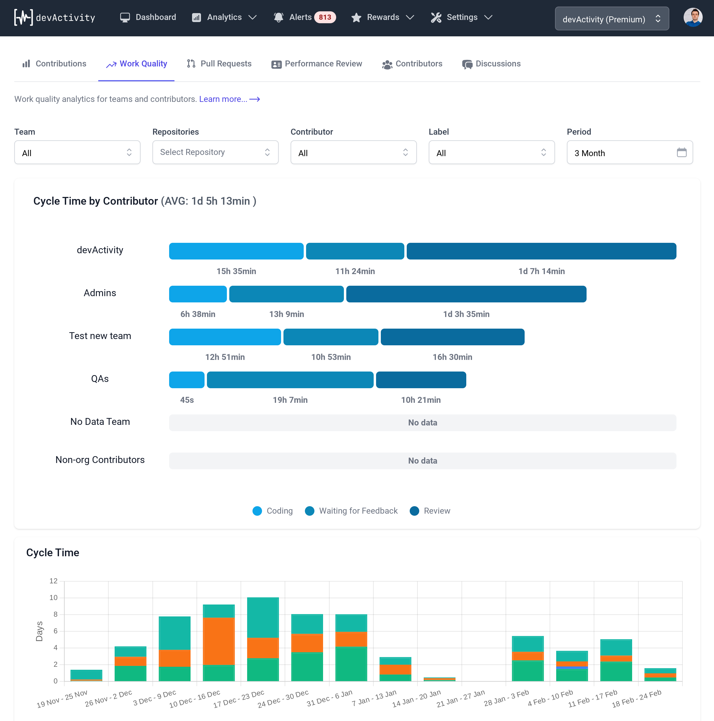 Work Quality Analytics