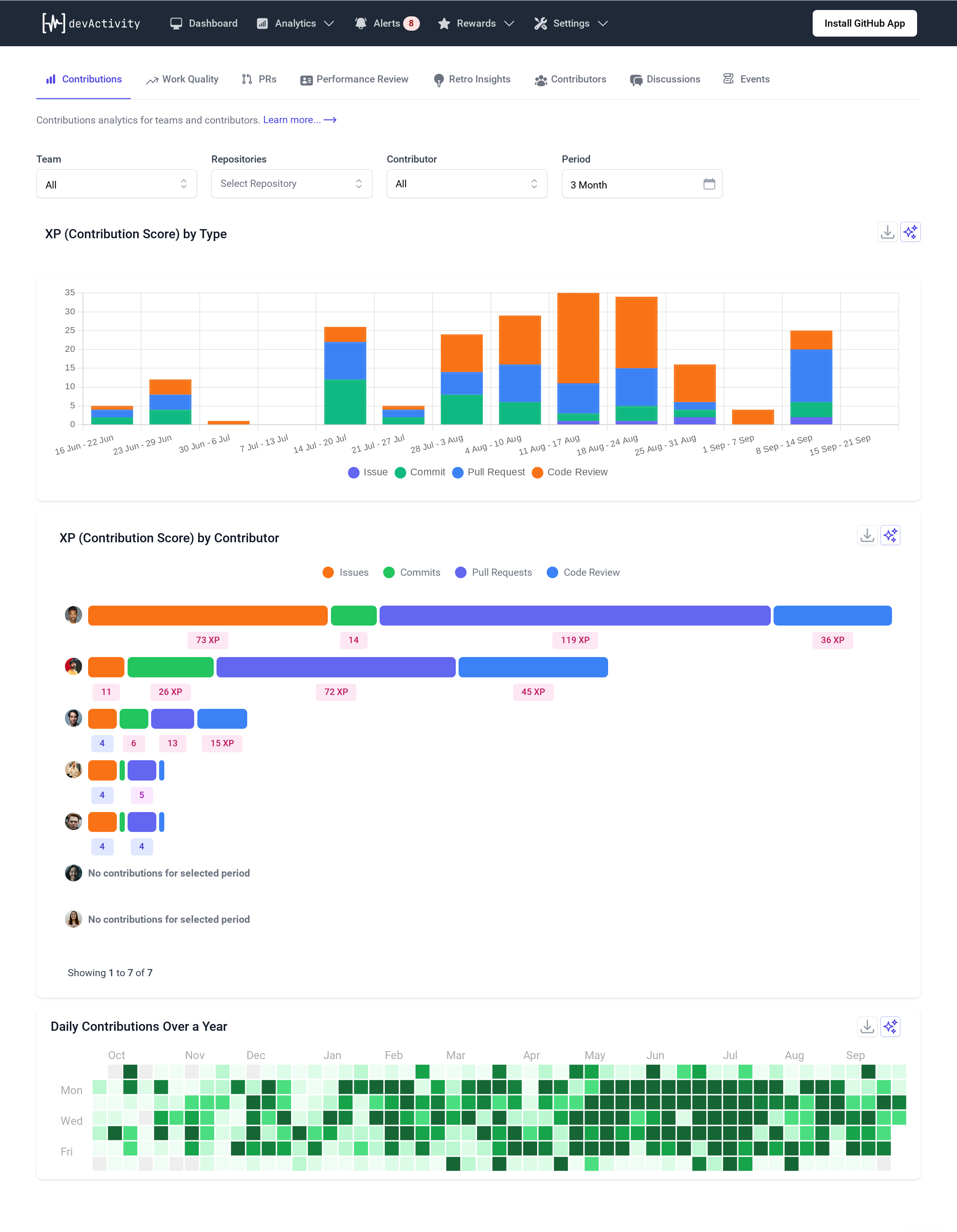 devActivity Leaderboard Screenshot. Check demo.devactivity.com for Live Demo