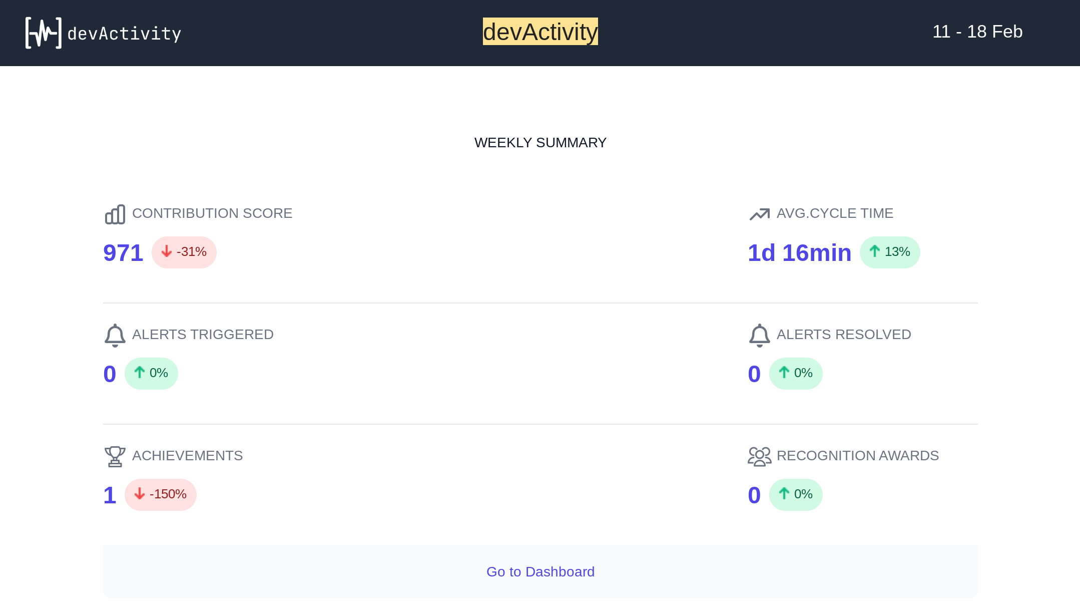 Scheduled Email/Slack Reports